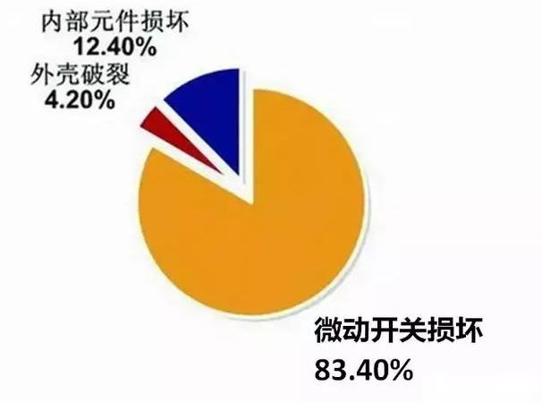鼠标微动损坏情况